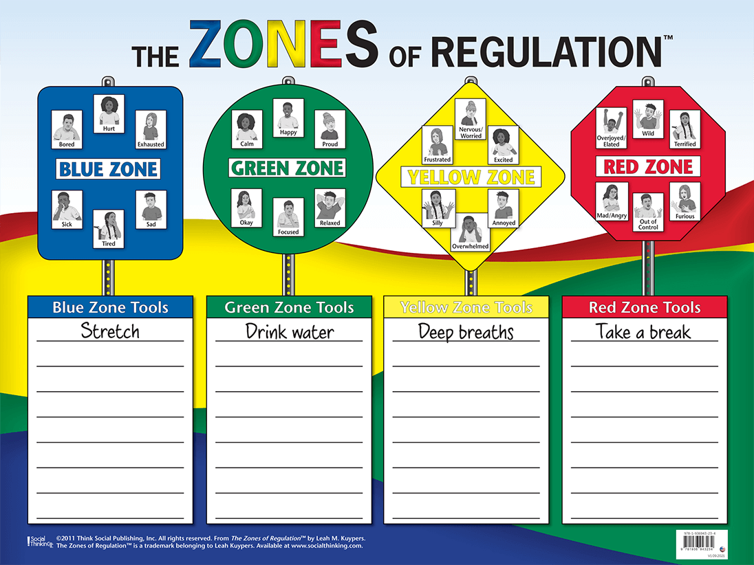zones of regulation size of the problem free printable